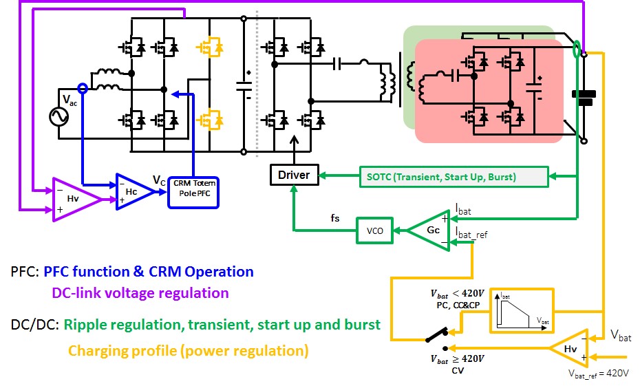 Image of proposed two stage control strategy