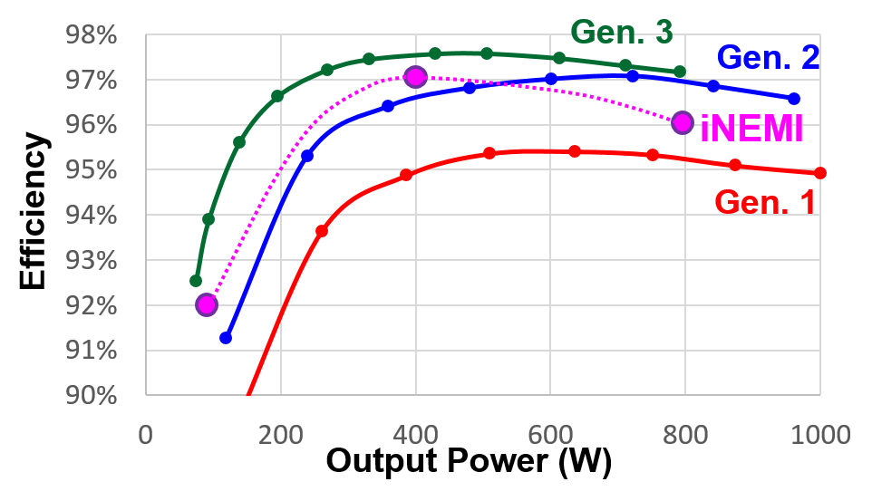 Image of efficiency improvement