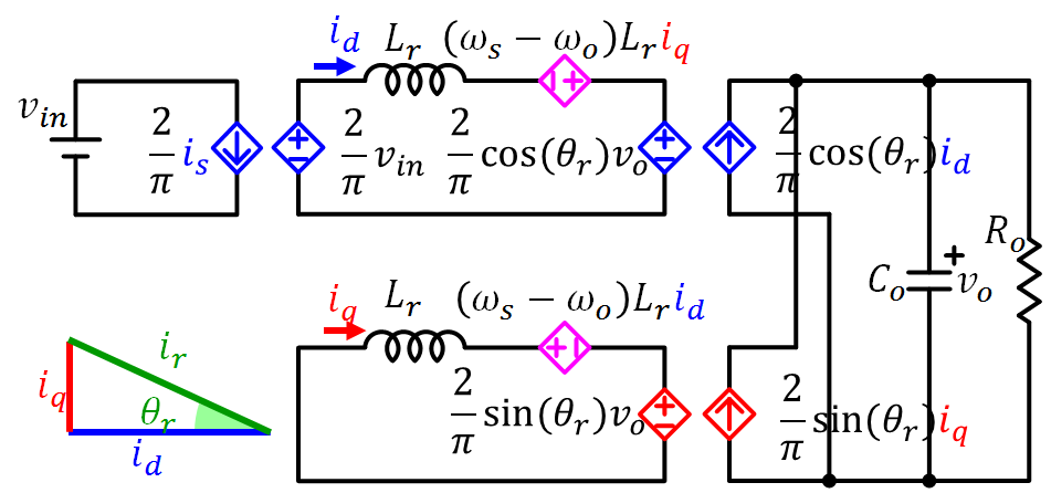 Image of average model of SRC in rotating coordinate