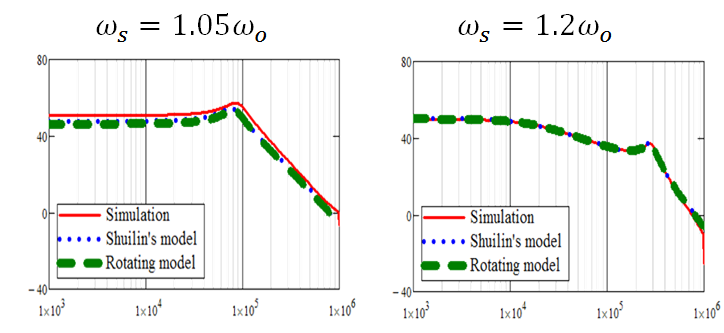 Image of frequency-to-output transfer function