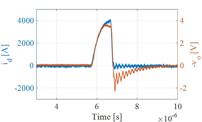 Image of short circuit current and detection voltage signal.