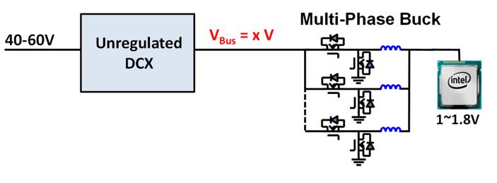 Converter diagram