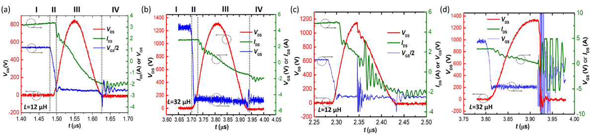 Device safe withstand waveforms