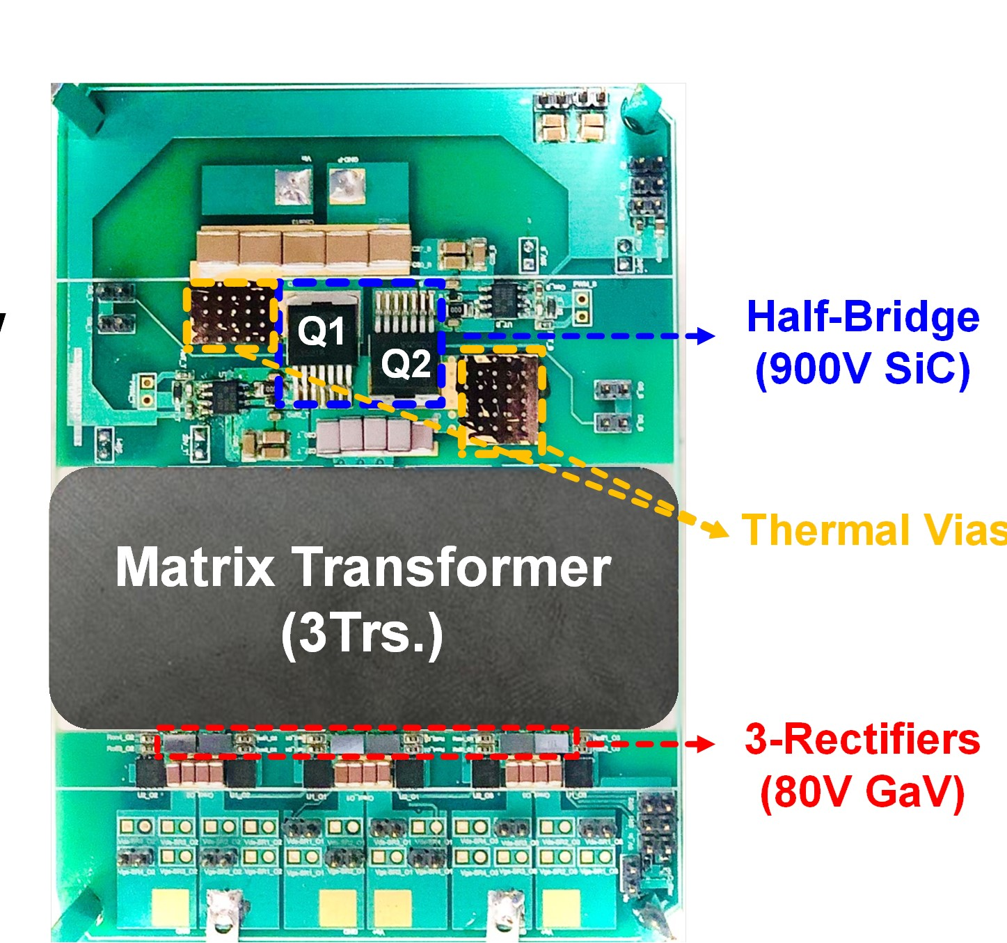 Hardware prototype