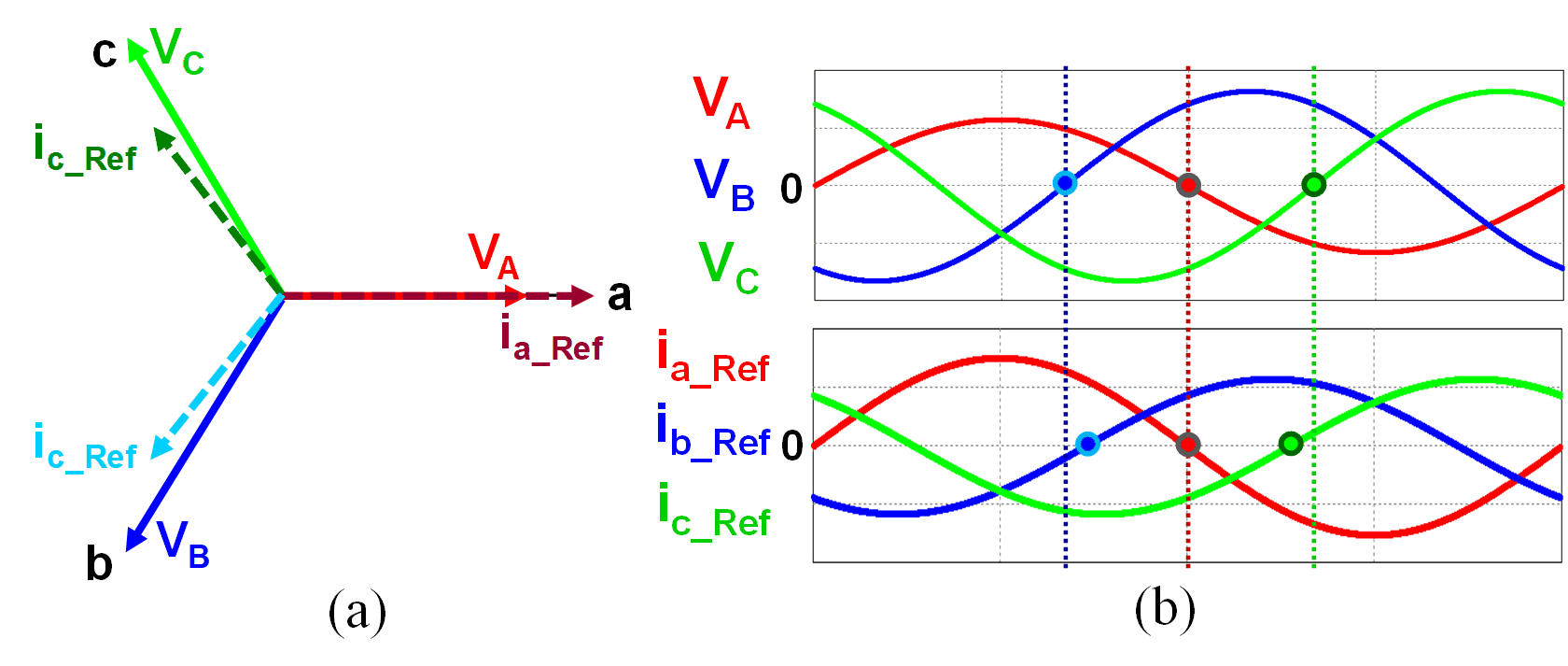 Grid voltage