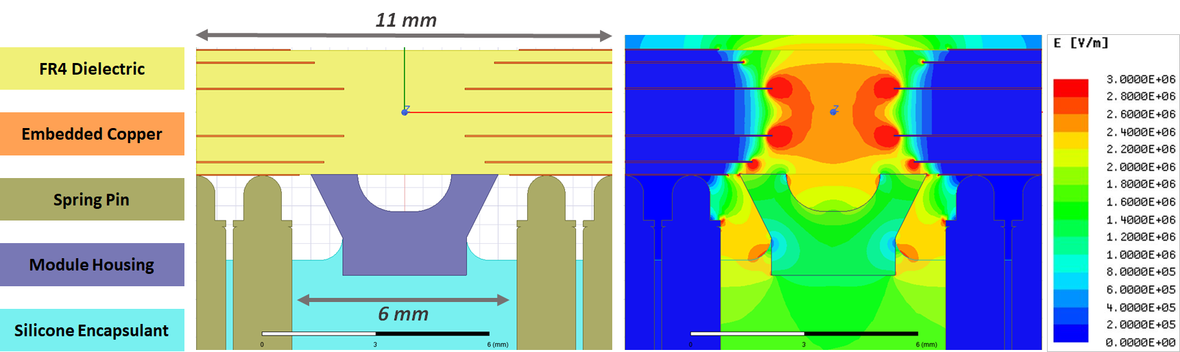 optimized cross-section